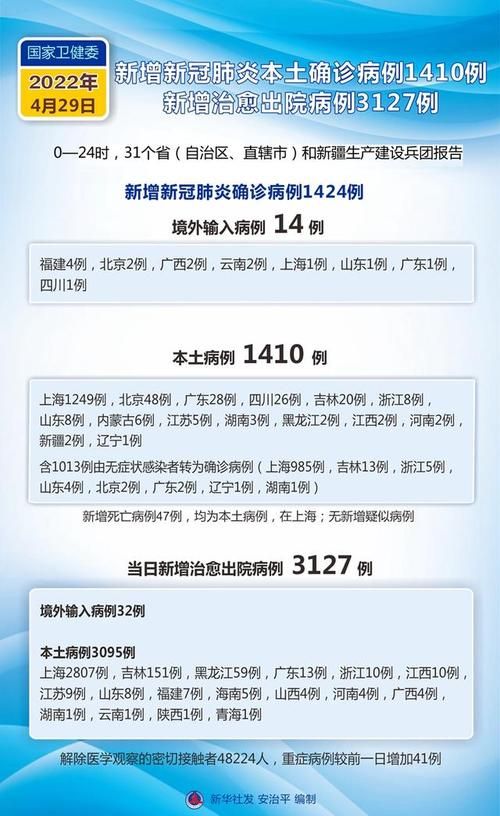 3地新增确诊29例均为境外输入/31省区市新增确诊13例均为境外输入