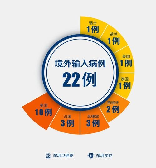 【全球新增境外输入28例,全球日新增】