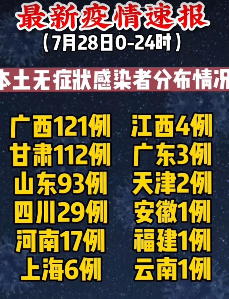 【31个省份新增20例确诊其中本土28例_31省份新增确诊30例本土7例】