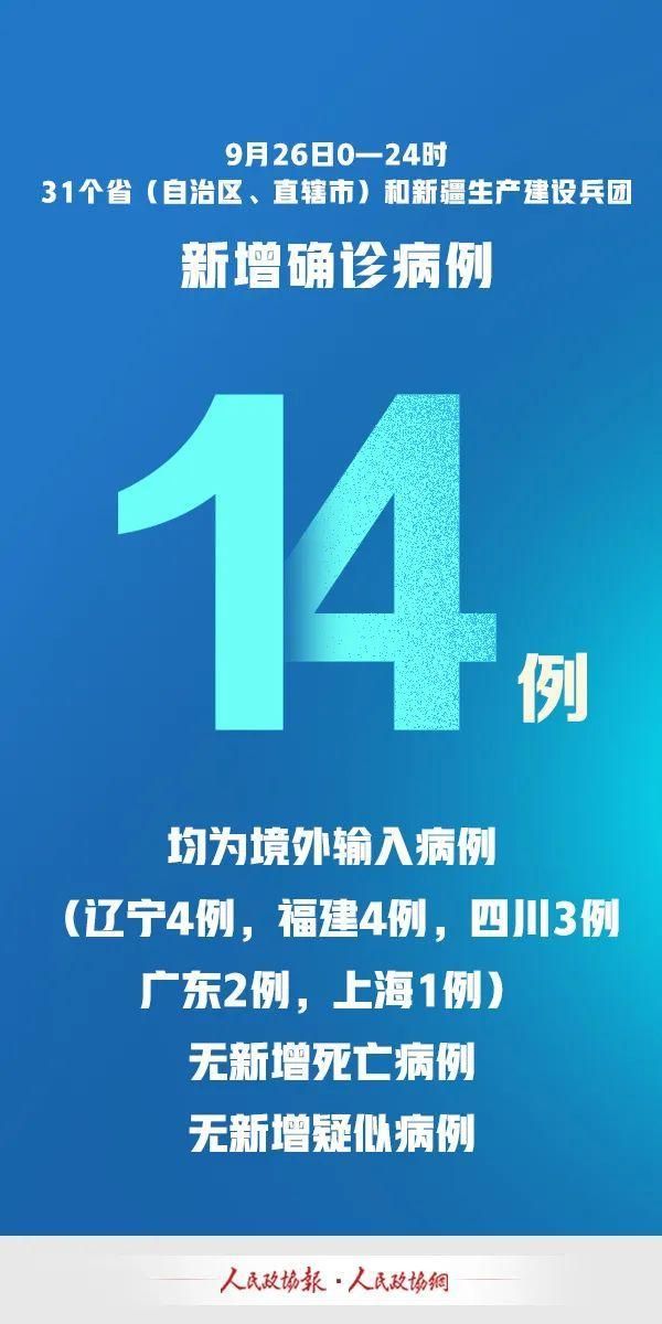31省增14例境外输入(31省新增16例境外输入)