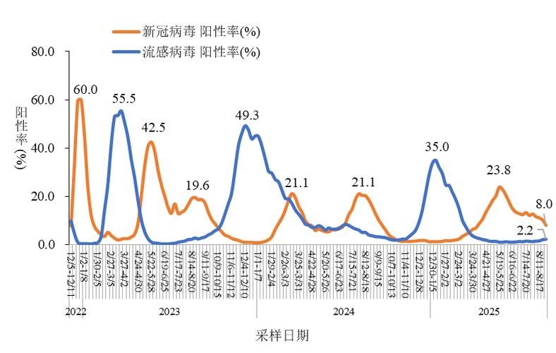 山东德州今冬死亡病例疫情通报:山东德州6名冠状病毒患者