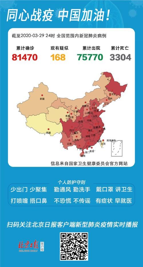 【多地新增5例重症涉1省_31省新增确诊5】