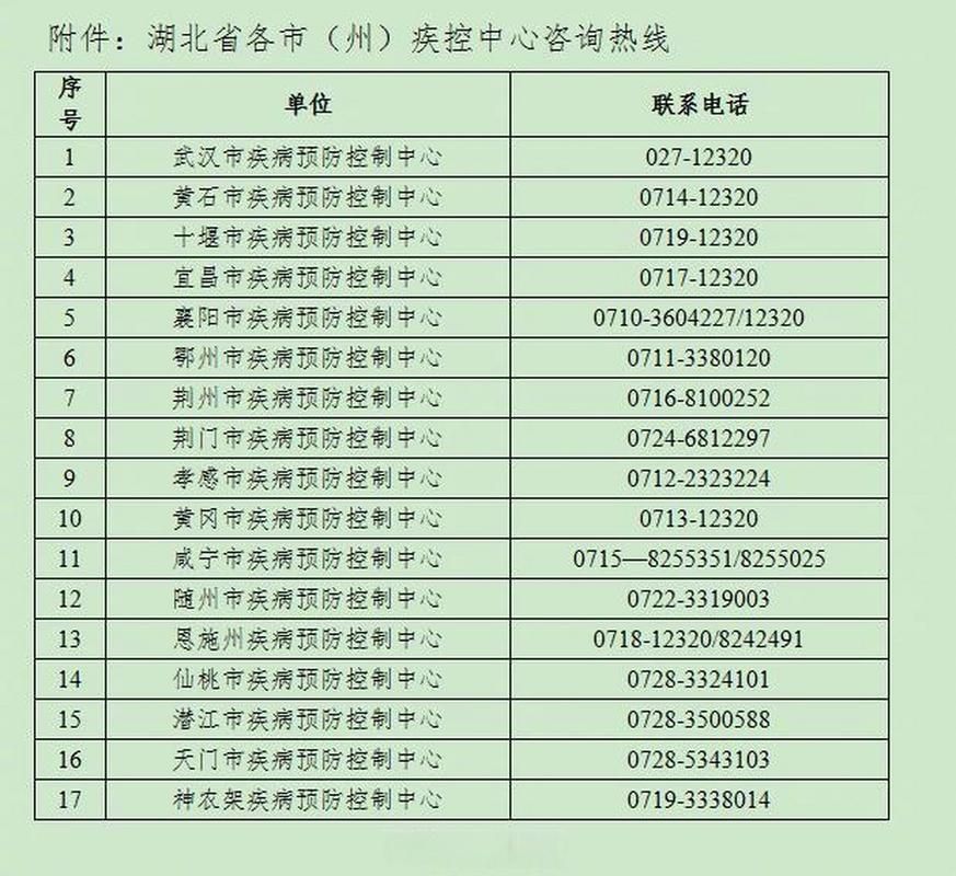 全球新增30例核酸阳性涉25省:全球 新增