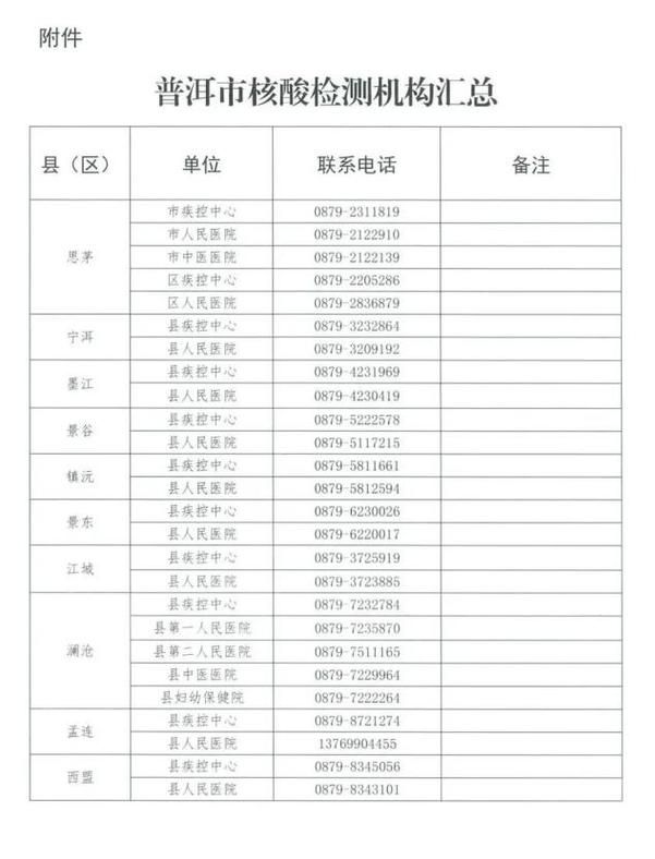 警方通报云南昭通疫情最新情况/云南昭通疫情最新消息确诊19例