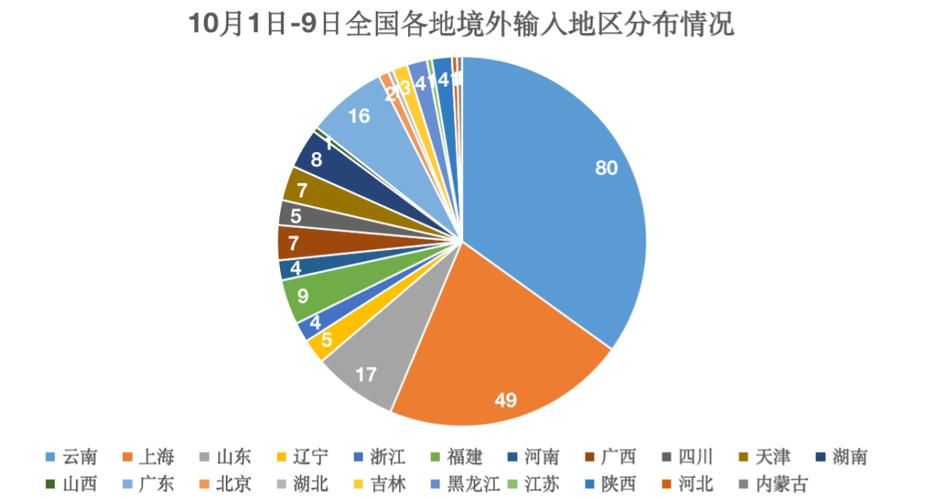 7地新增14例境外输入涉9省:5地增12例境外输入
