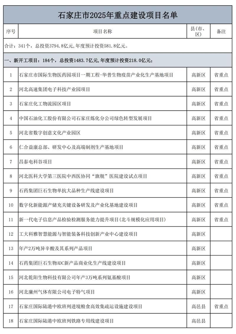 包含河北石家庄石家庄高新技术产业开发区最新通告：所有人员管控区的词条