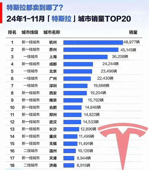 特斯拉中国4月销量骤降近万辆:特斯拉中国4月销量骤降近万辆在线下载最新V.40.82.72.11