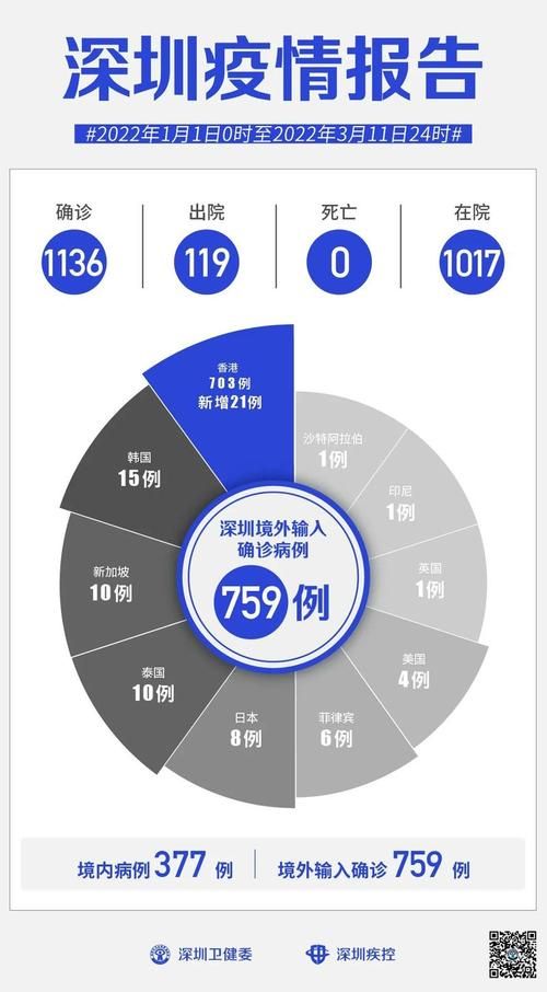 全球新增27例境外输入涉25省/全国新增20例境外输入