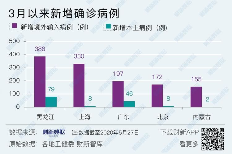 全球新增境外输入27例行唐县5例/31省新增确诊9例均为境外输入唐此产品