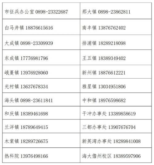 海南省儋州市王五镇今冬新增核酸阳性27例/海南省儋州市王五镇有多少人口