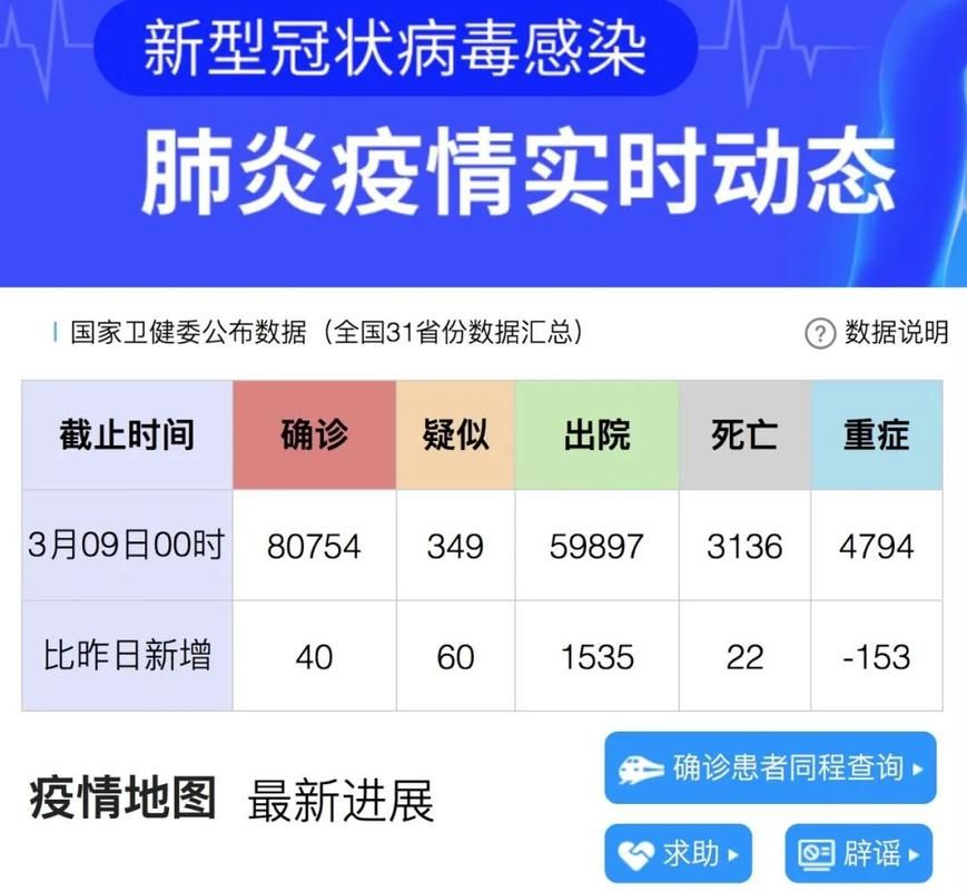 31省区市新增确诊19例含本土21例(31省区市新增确诊22例 含本土2例)