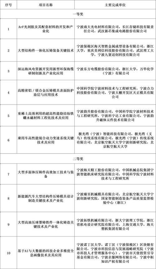 北仑区最新通告：所有人员足不出户(北仑区新冠病毒最新消息)