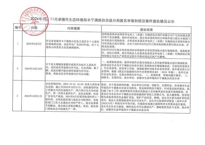 【河北承德丰宁满族自治县最新疫情通报:寻找同轨迹人员_河北省承德市丰宁满族自治县疫情】