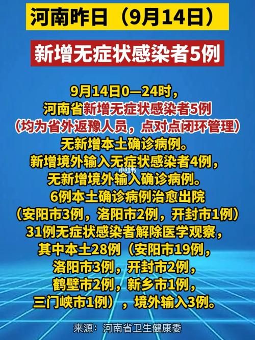【31省昨日新增16例无症状感染者,31省新增无症状感染者130例】
