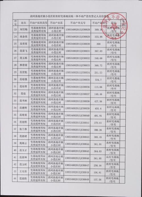 河北省邢台市清河县解封区死亡病例详情(4日邢台清河县将封城?官方辟谣)