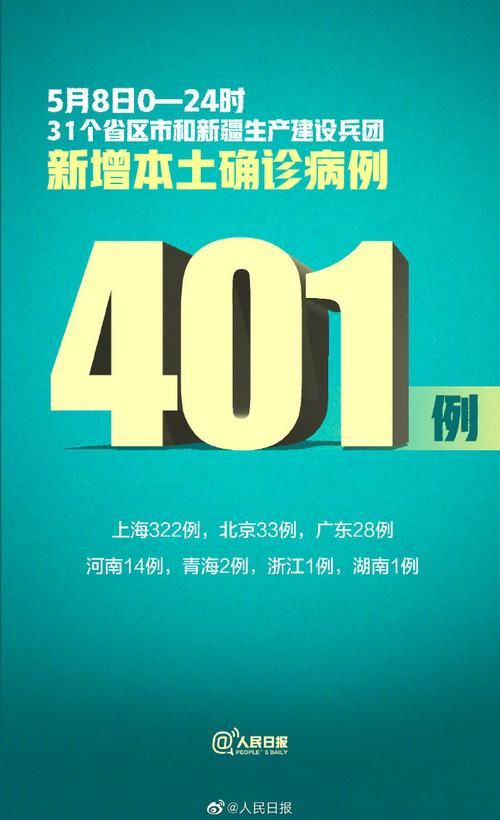 31省5月8日新增8例阳性感染者/31省新增确诊5