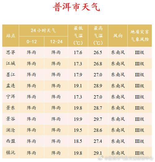 云南省普洱市江城哈尼族彝族自治县10月29日新增感染趋势反弹_普洱江城疫情防控通知