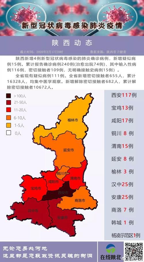 4地新增重症28例东宝区8例(东宝区最新疫情)