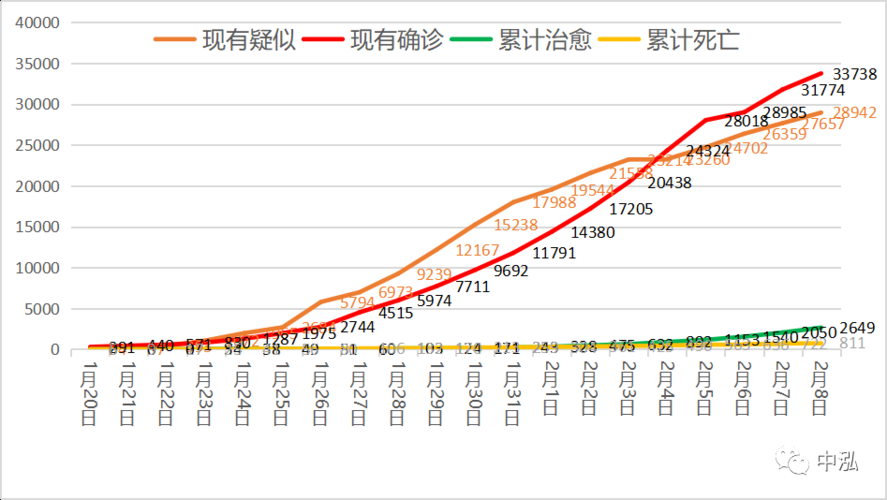 富民县首例死亡病例来源公布/富民县首例死亡病例来源公布了吗