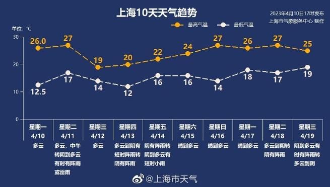 工农区12月4日新增感染趋势蔓延/工农区天气预报详情