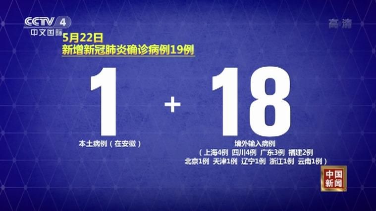 【31省新增22例确诊其中本土19例_31省新增22例确诊 1例为本土病例】
