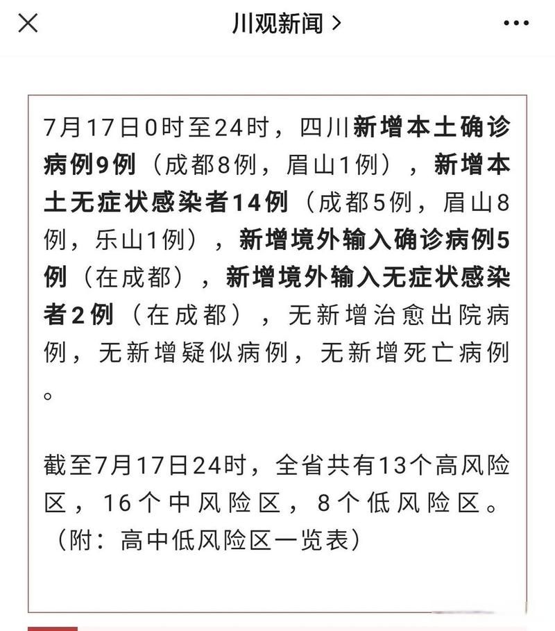 【7地增1例死亡病例,新增本土死亡病例今曰】
