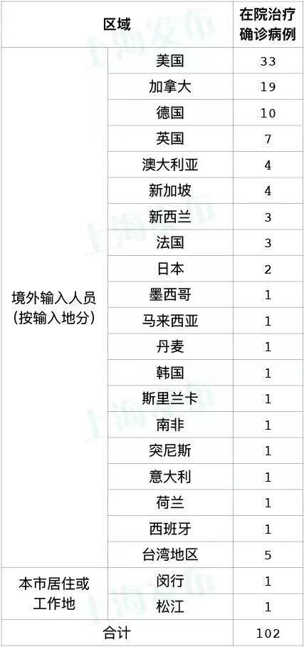 全国今冬新增3例无症状感染者_全国新增本土无症状感染者1例