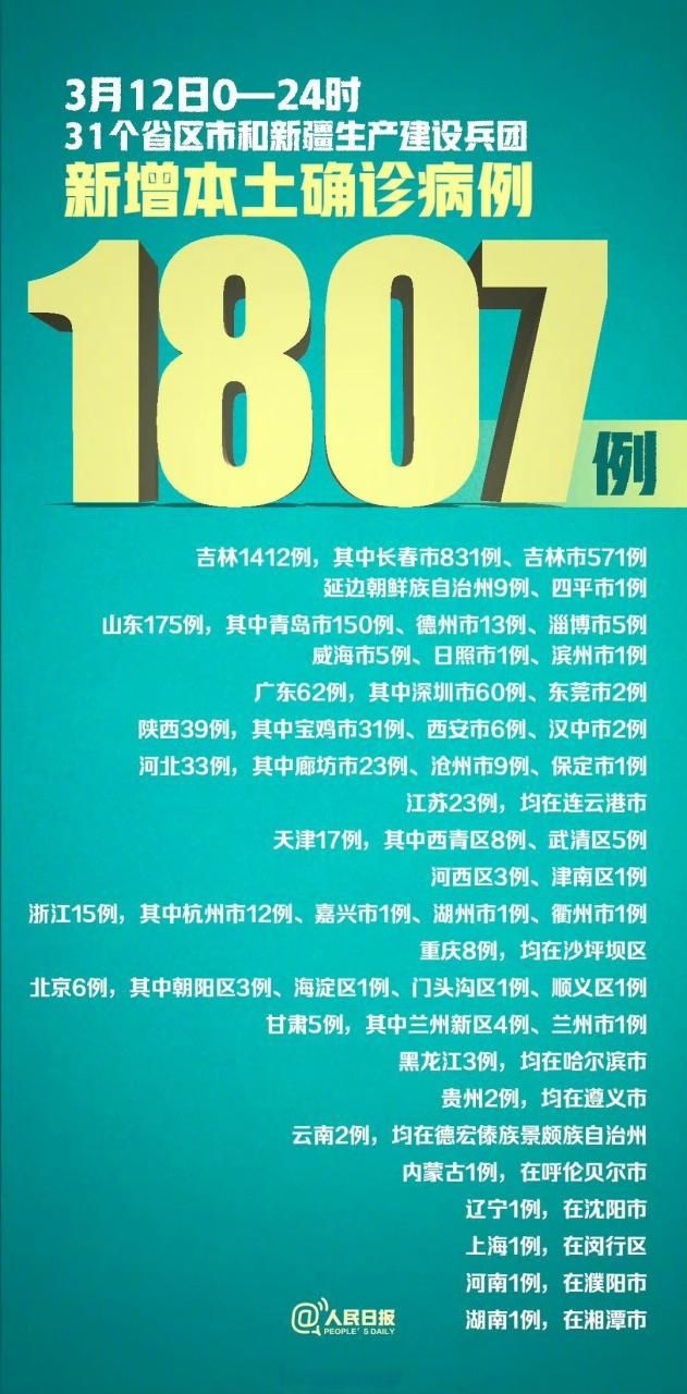 【31个省份昨日新增19例本土确诊_31省昨增31例本土确诊】