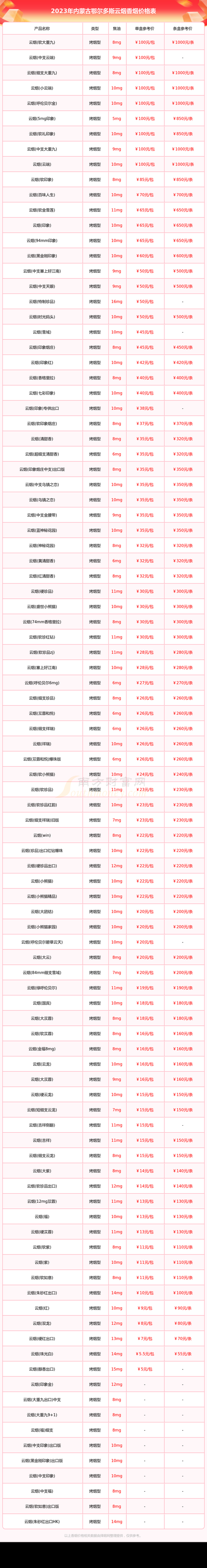 一张图看懂内蒙古自治区鄂尔多斯市杭锦旗今日病例通报/鄂尔多斯杭锦旗特产大全