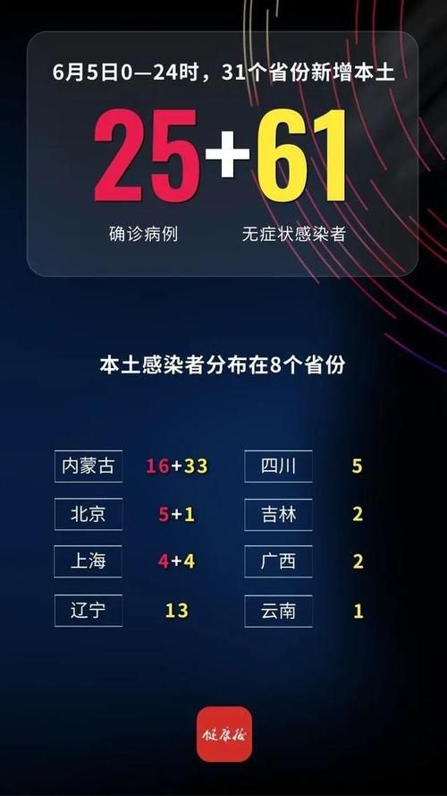 【31省区市新增确诊24例均为境外输入,31省区市新增确诊22例均为境外输入】