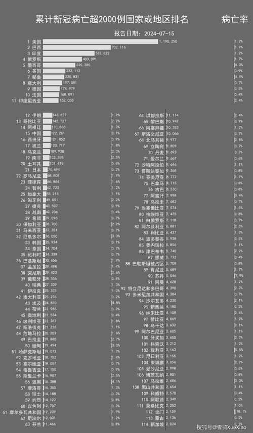 全球新增13例确诊其中本土23例:全球新增确诊病例统计数据