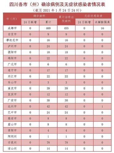 【全国新增确诊16例含本土15例_全国新增确诊病例3887例】