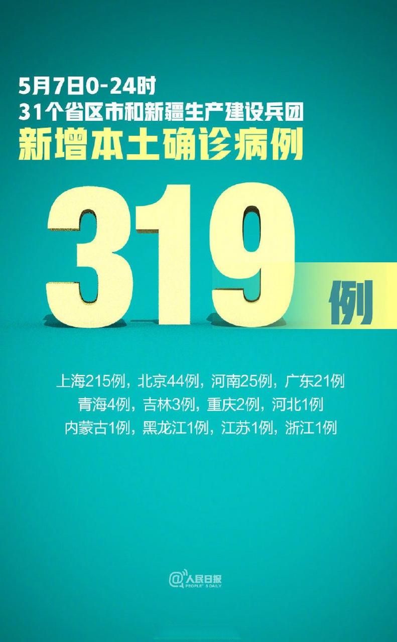 多地增24例本土确诊(31省份新增本土确诊24)