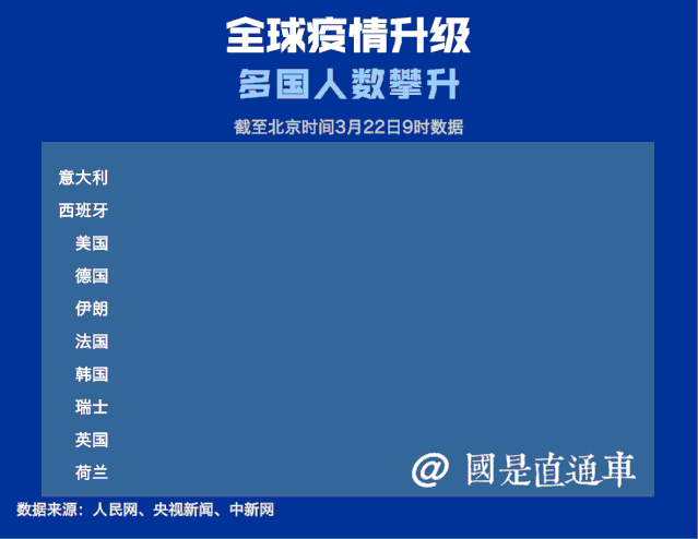31个省份近4天最新疫情数据/31个省疫情最新消息5月30日