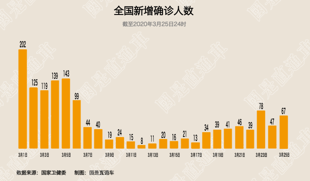【全国新增6例均为境外输入_全国新增境外输入98例】