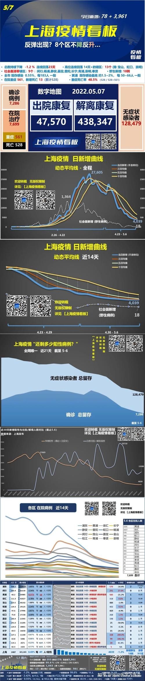 【5月8日疫情有望今日结束,5月8日疫情情况】