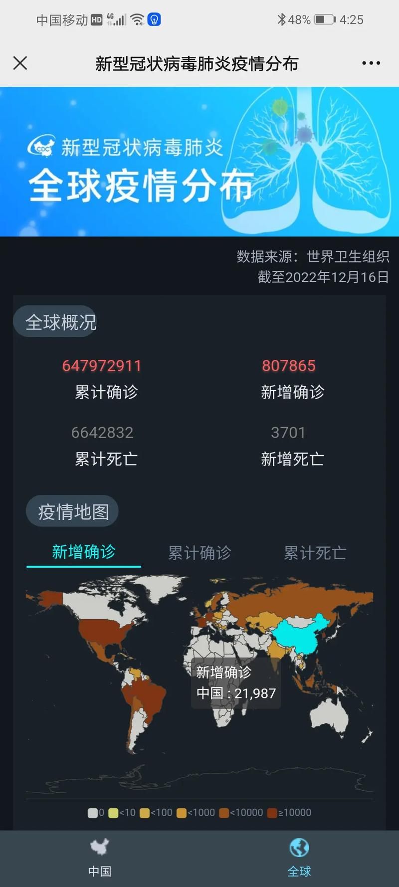 全球昨日最新疫情数据/全球昨日疫情最新情况