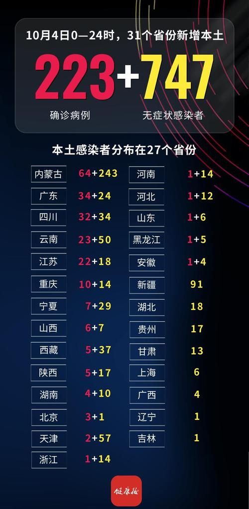 全国新增重症28例_全国现有重症病例