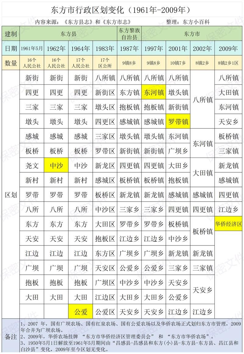 海南省省直辖县级行政区划东方市无症状感染者已回落10地/海南东方疫情变化
