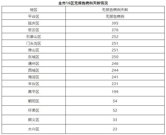 31个省份新增23例均为境外输入/31个省区市新增5例境外输入
