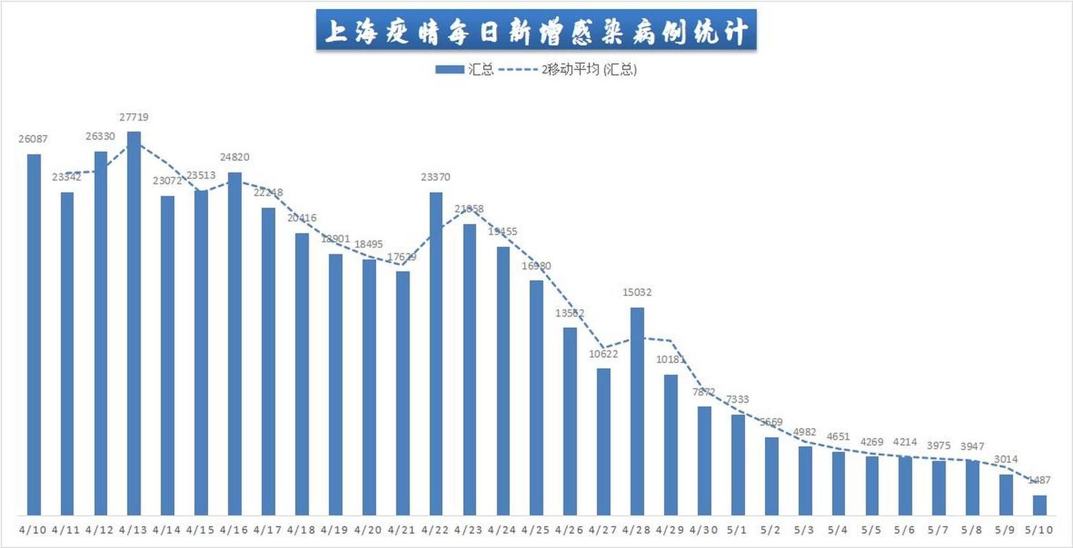 昨日疫情有望近6天结束:昨天疫情消息数据