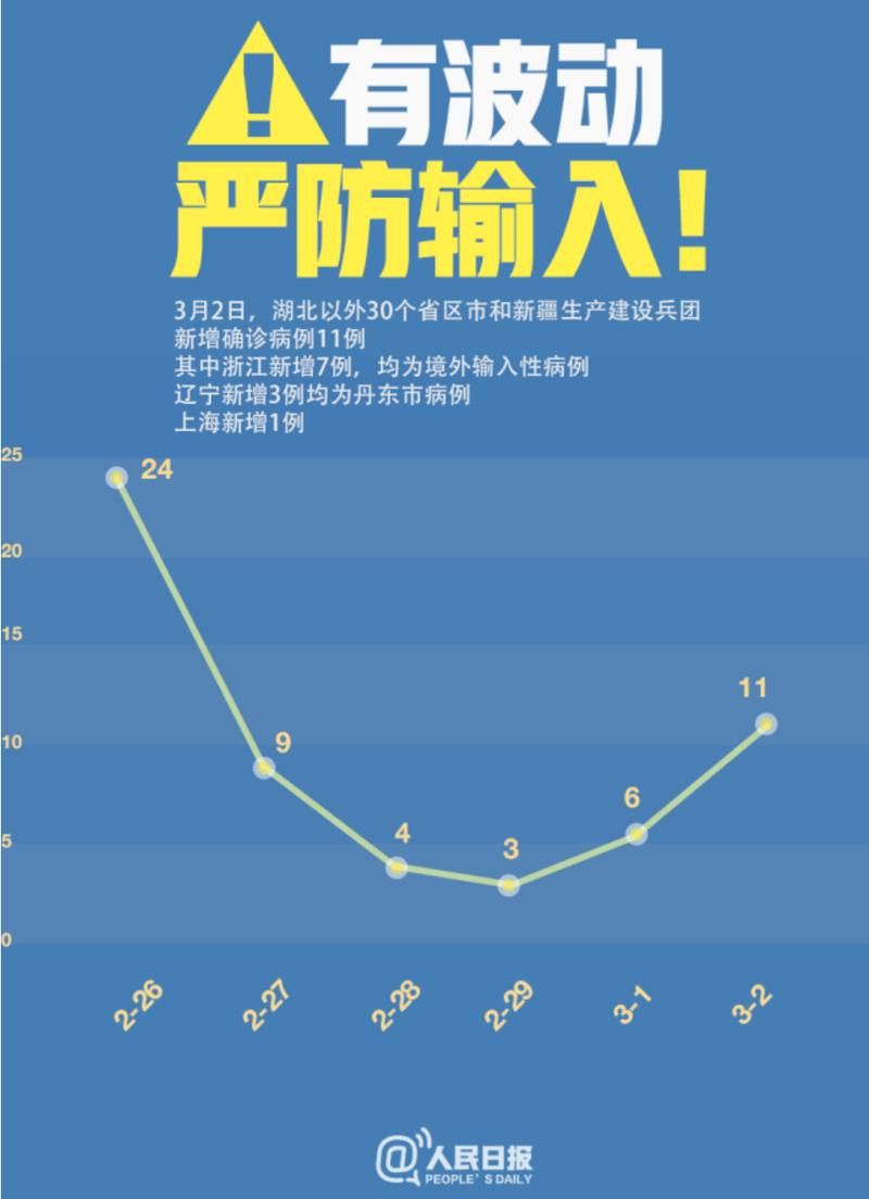 沁县近期新增2例境外输入病例/沁县最新新闻