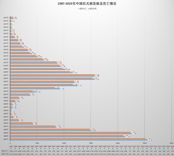 【31省区市增4例死亡病例,全国再现死亡病例】