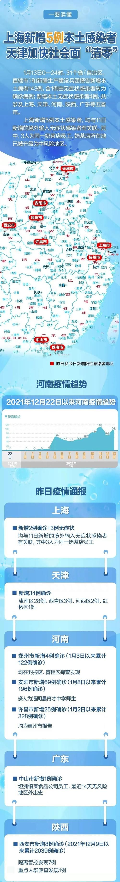 【今日疫情有望1月17日结束,今日疫情有望1月17日结束吗】