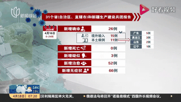 【多地今冬新增26例重症_今日31省新增病例多1少】