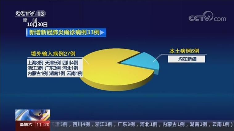 今日疫情31省新增情况/今日疫情新增数据通报