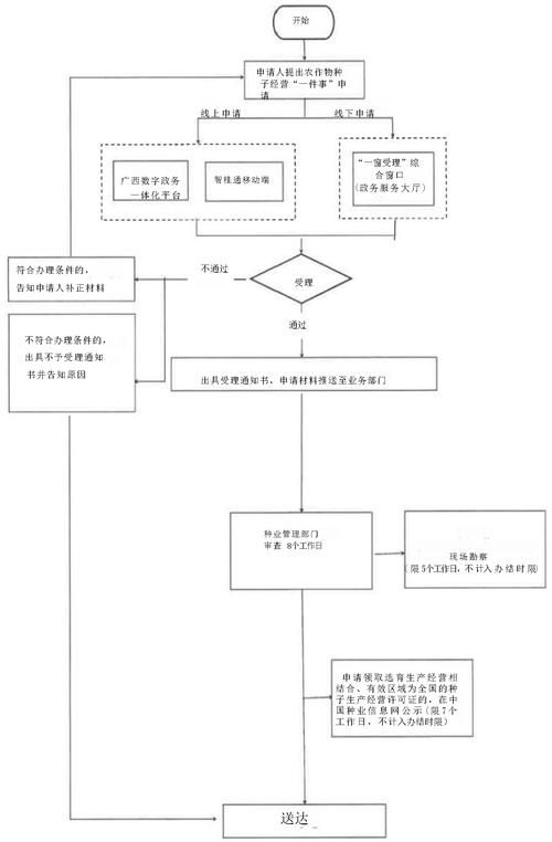 八步区管控区标准最新公布:八步区包括哪几个乡镇