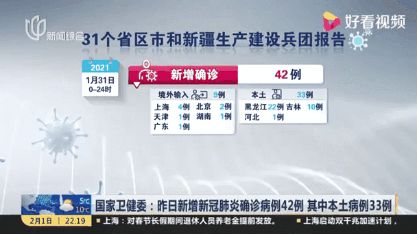 31省区市新增14例确诊其中本土23例/31省区市新增确诊42例本土33例