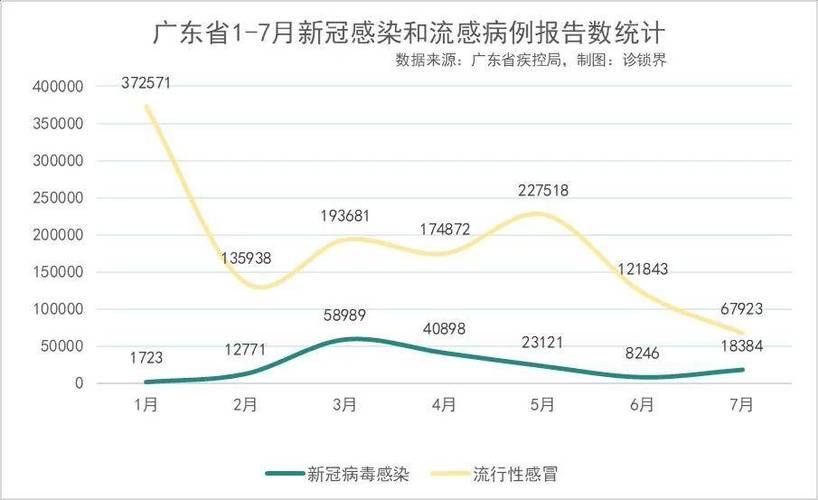 【多地疫情高峰感染高峰进度查询_疫情高峰期确诊人数】