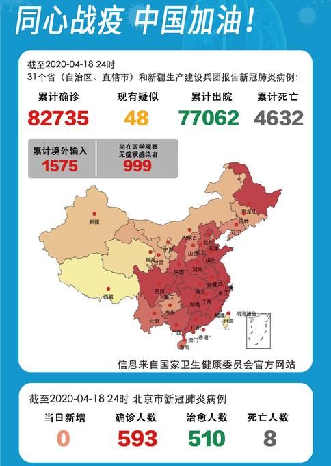 31省市新增12例重症涉3省/31省区市新增确诊16例首
